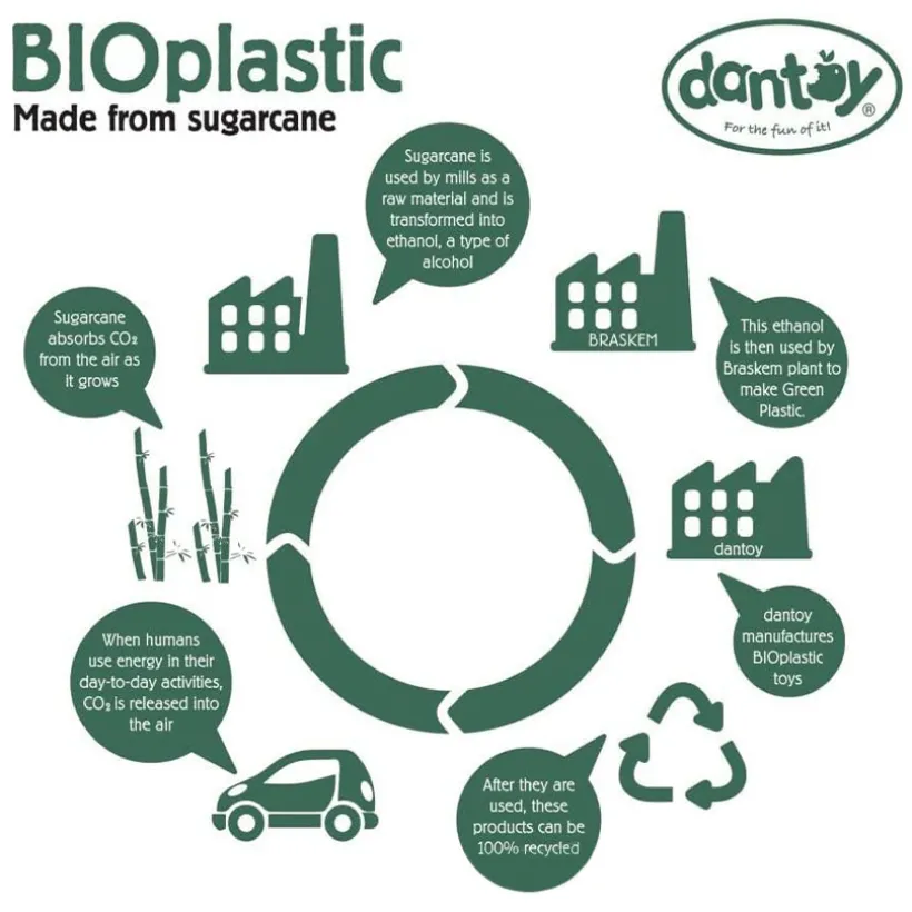 Bijtring activiteitenketting Tiny Bio – Koraal