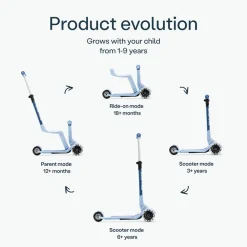 Step 3 wielen Xtend Mini-Ride 12M-9jaar Soft Blue