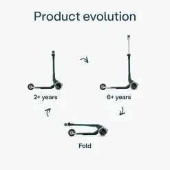 Step 3 wielen Xtend Mini+ scooter 2jaar-9jaar Groen